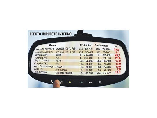 Ya hay aumentos de hasta un 24% en los autos de alta gama