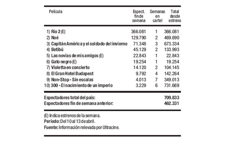 Las cifras del cine