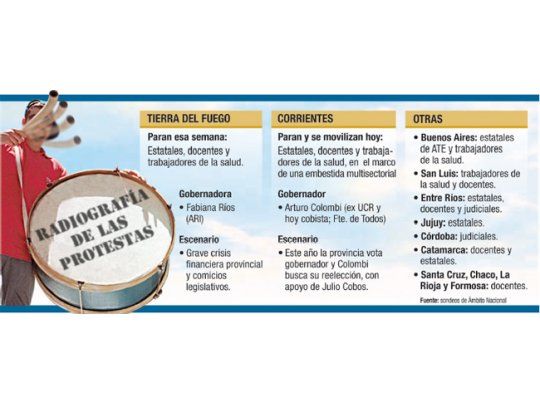 Efecto elecciones: gremios reclaman aumentos