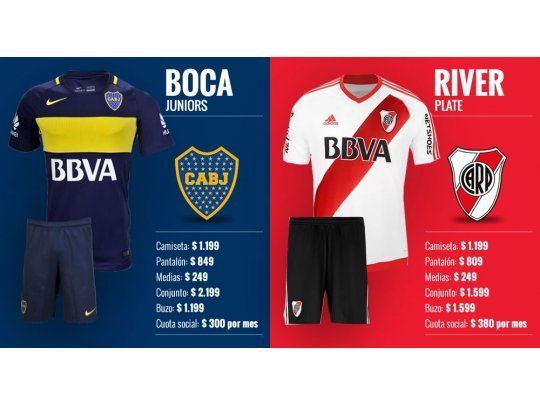 La inflación que más sufre el hincha: ¿es más caro ser fanático de Boca o de River?