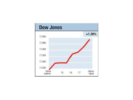El mundo sigue andando