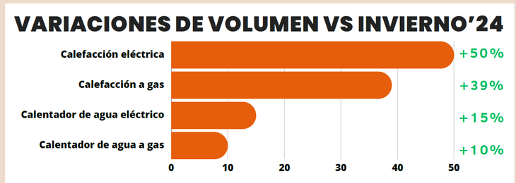 Fuente: NielsenIQ (NIQ)