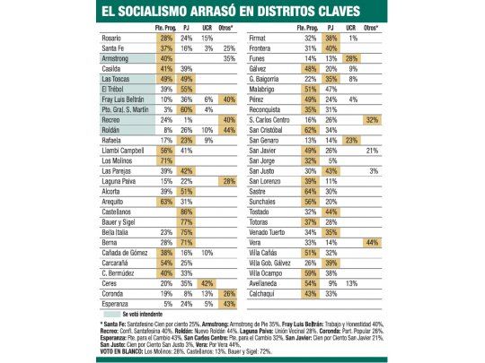 Arrancó carrera por gobernación 2011