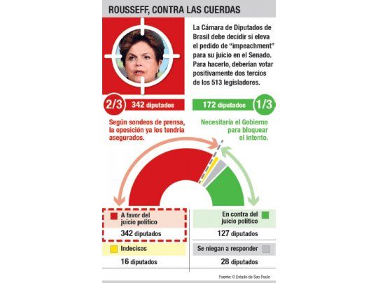 Postales inconfesables ante el día del juicio final