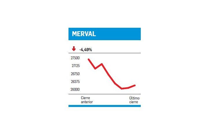 ámbito.com | Un “cisne” ruinoso