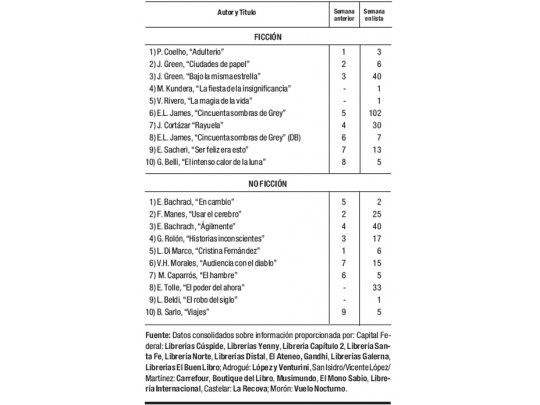 Las cifras del libro