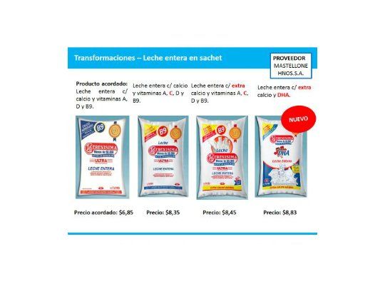 Denuncian avivadas de empresas para evadir el acuerdo de precios