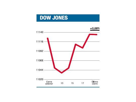 La ironía fue que Obama impulsó el Dow