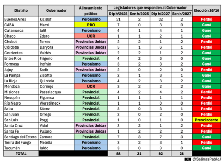 Cuadro elaborado por Pablo Salinas, analista político. 