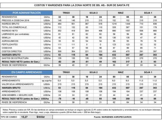 Contrapuntos en precios y costos