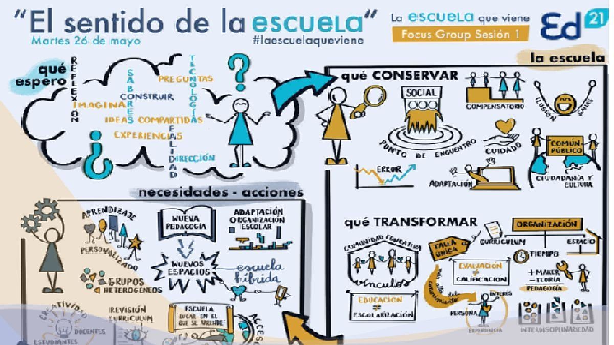 Claves para potenciar una cultura escolar innovadora