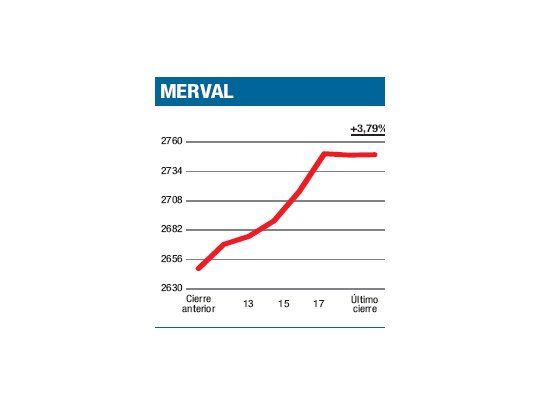 Abrió mes con “100” fichas