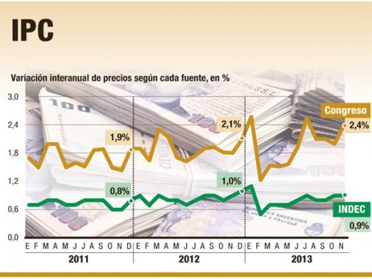SU DINERO PERSONAL: Nostalgia de inflación