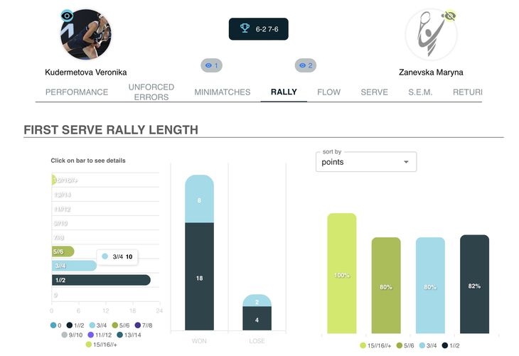 Así luce GSM, la aplicación para jugadores de tenis ultra interactiva en la que trabajaron durante largos meses Franco Davin y Marcelo Albamonte.