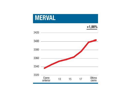 Remate de perfil alto
