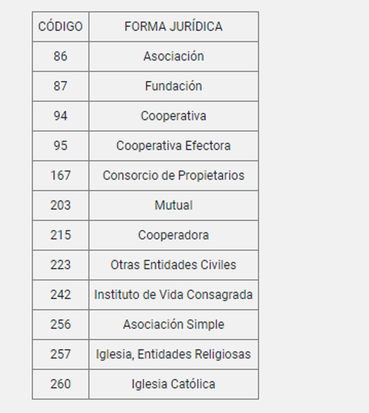 La siguiente lista, establece AFIP, podrá ingresar a la moratoria