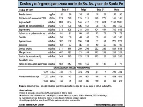 Falta de lluvias y de precio