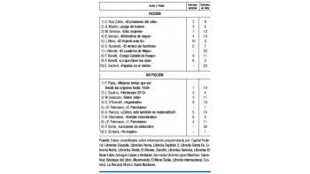 Las cifras del libro