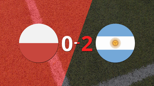 Qatar 2022: Argentina fue superior y venció por 2 a 0 a Polonia