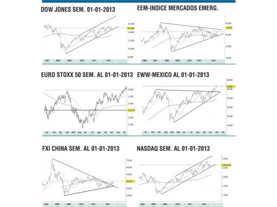 2012: balance positivo para Bolsas mundiales