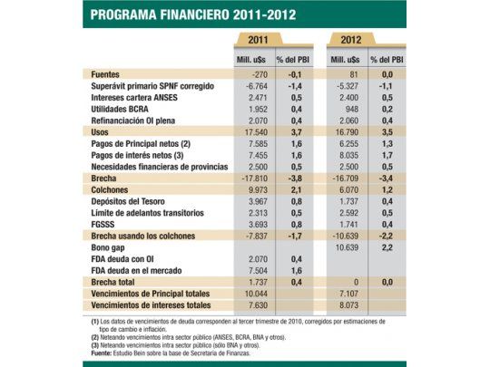 Un 2011 sin apremios
