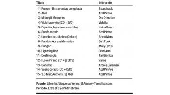 Ranking de discos