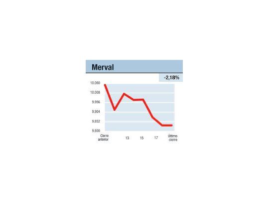 Mercados: pasó de todo