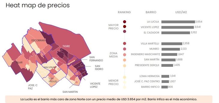 Fuente: Zonaprop. La Lucila, en el partido de Vicente López, se mantiene como el más caro en precios de compra venta del conurbano en general Fuente: Zonaprop. La Lucila, en el partido de Vicente López, se mantiene como el más caro en precios de compra venta del conurbano en general
