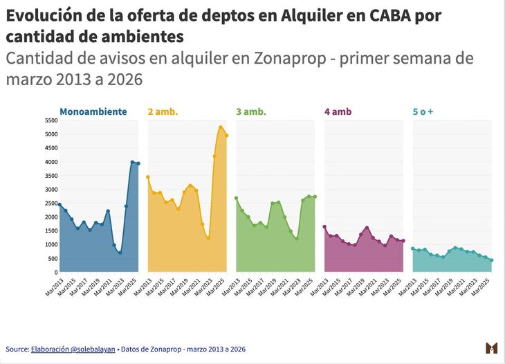 Fuente: Maure Inmobiliaria Fuente: Maure Inmobiliaria