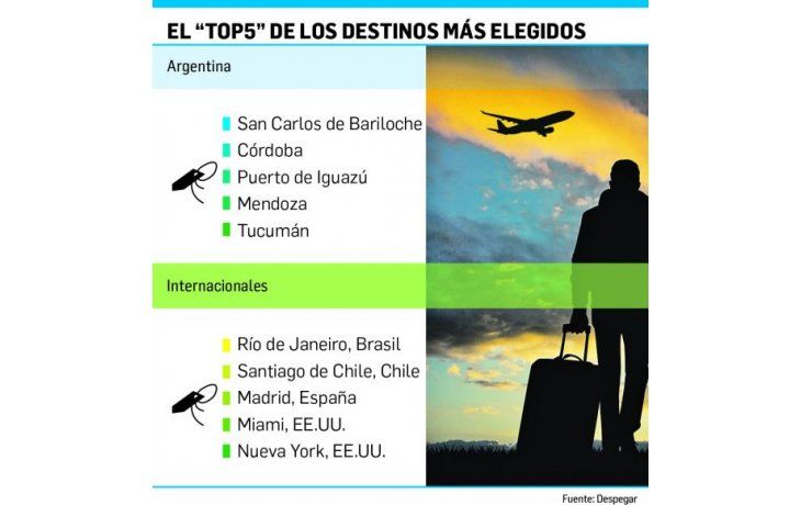 Se espera fin de semana (extra largo) con récord en turismo