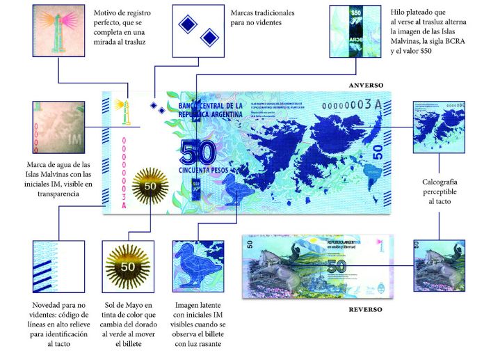 Medidas de seguridad