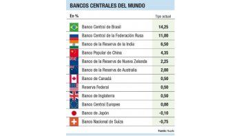 ámbito.com | Análisis de Renta Fija Argentina II