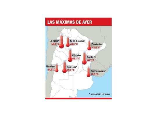 Calor: sensación térmica llegó a 50° en el país