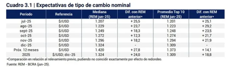 The last REM numbers The last REM numbers