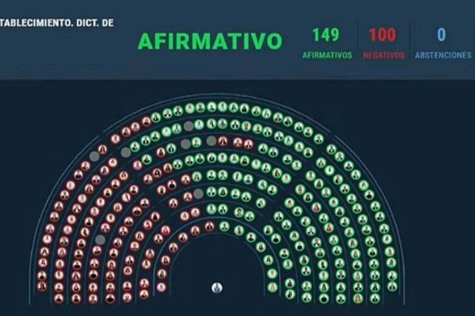 El régimen penal juvenil fue aprobado en Diputados. El régimen penal juvenil fue aprobado en Diputados.