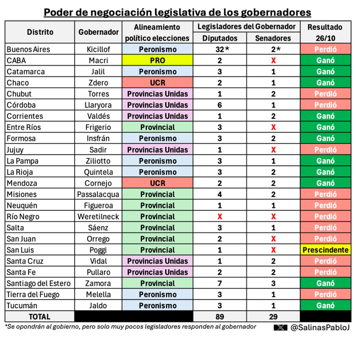 Cuadro elaborado por Pablo Salinas. Cuadro elaborado por Pablo Salinas.
