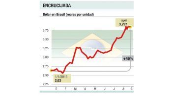 Brasil: intervino Banco Central y el dólar tuvo leve retroceso