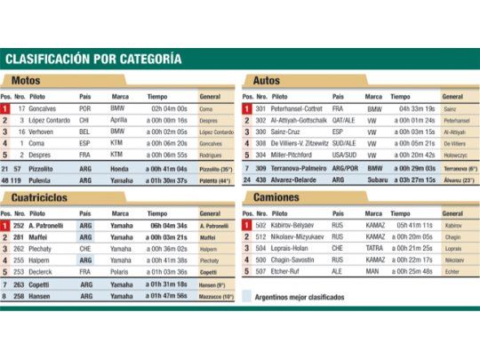 Clasificación por categoría