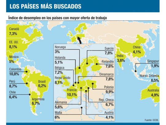 Mundo al revés: en España recomiendan trabajar en Argentina