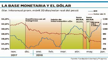 ámbito.com | Caputo emprende la batalla contra el dólar: lanza nuevas medidas