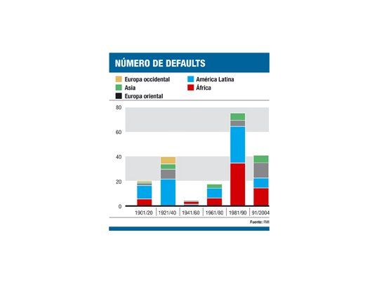 Default argentino, el fantasma para Grecia