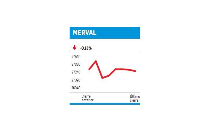 ámbito.com | Más floja de lo aparente