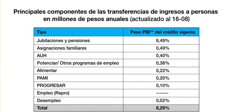El cuadro que mostró Cristina Fernández de Kirchner en su alocución.