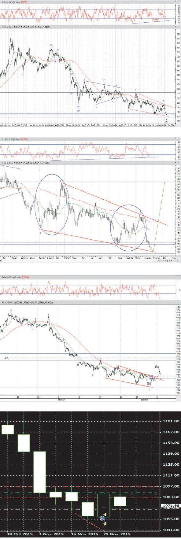 ¿El oro nos da una nueva oportunidad de compra? (foto 1)