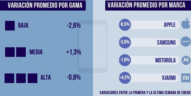 Fuente: Fundación Ecosur y la Bolsa de Comercio de Córdoba Fuente: Fundación Ecosur y la Bolsa de Comercio de Córdoba