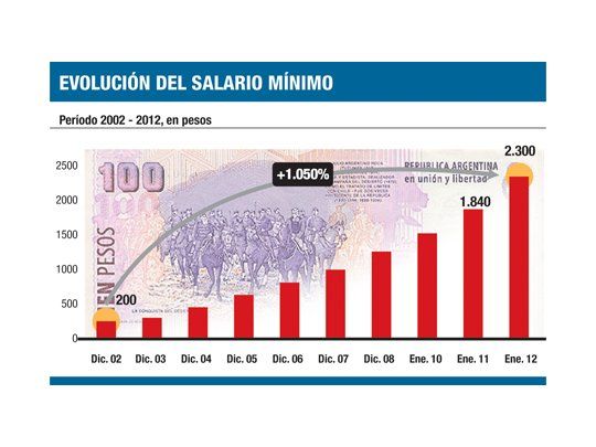 Sin Moyano, igual habrá quórum en el Consejo del Salario