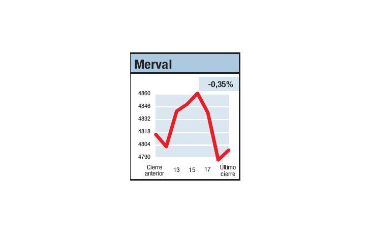 ámbito.com | Sombras nada más
