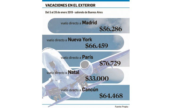 ámbito.com | Efecto dólar: ya comenzó boom de turistas que llegan al país