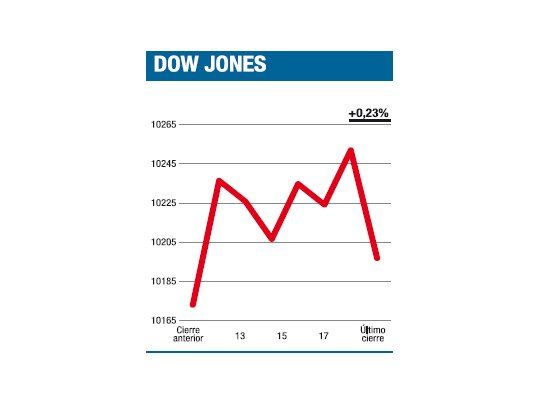 El mercado está a la expectativa de mañana