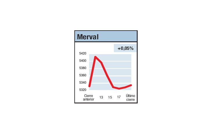 ámbito.com | El que espera, desespera
